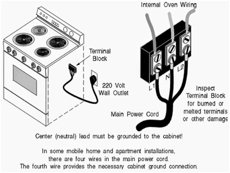 oven electrical box|electric oven wiring diagram.